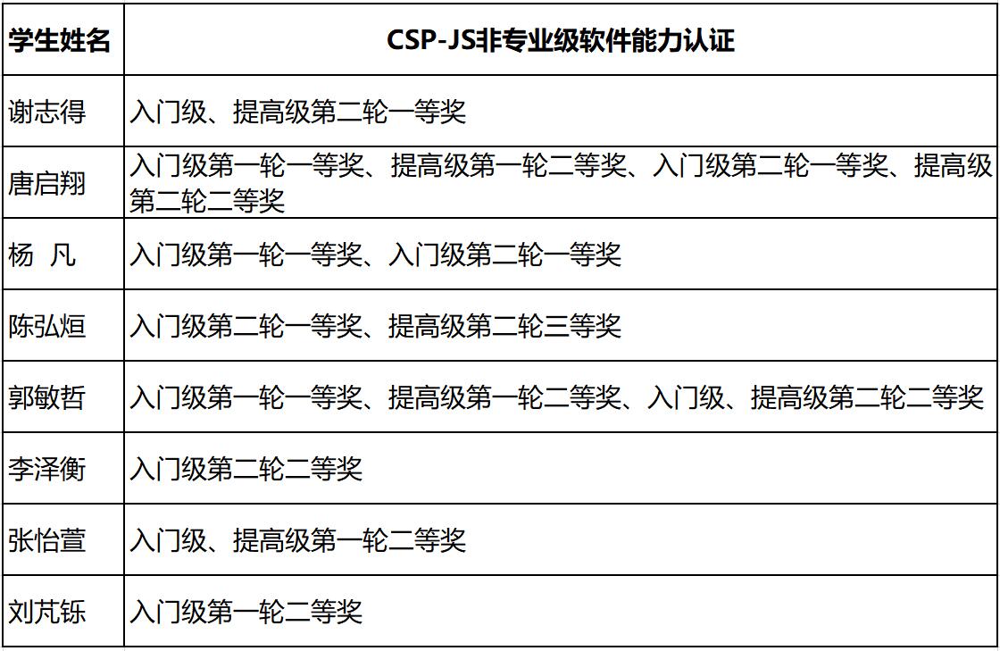 csp-js名单.jpg